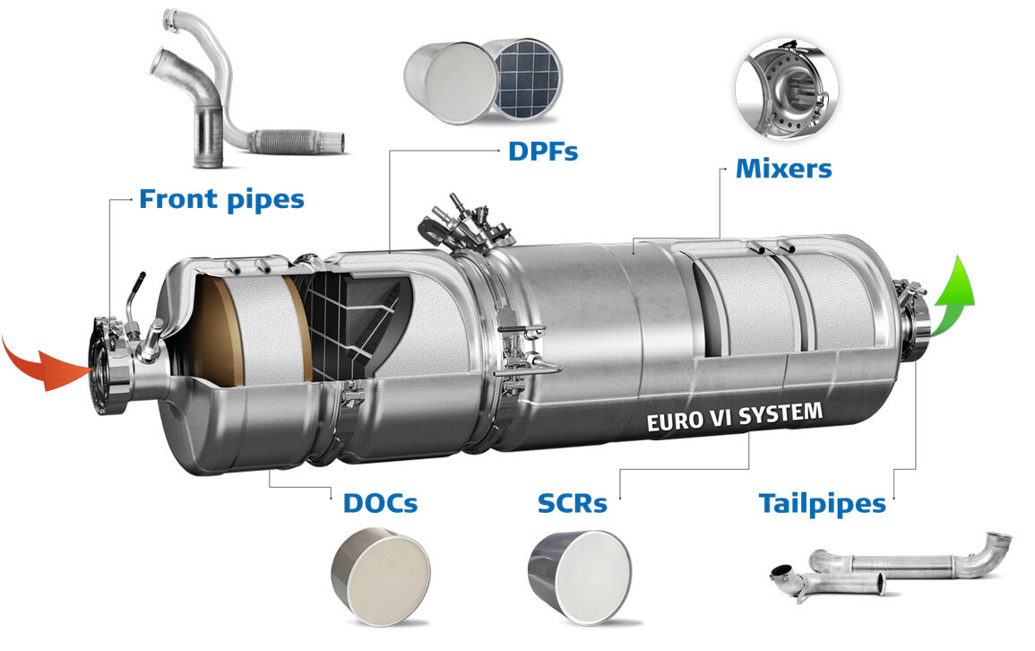 E6 system catalytic converter